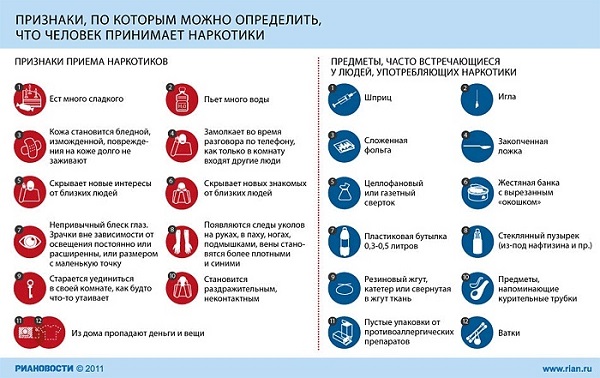 Рассказывайте своим детям о вреде наркотиков!