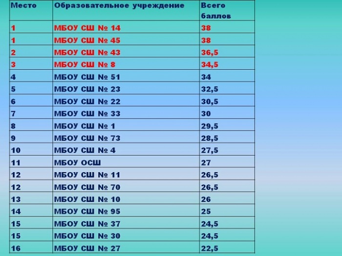 ИТОГИ ПРАВОВОЙ ИГРЫ "ГРАЖДАНИНОМ БЫТЬ ОБЯЗАН" - 2018