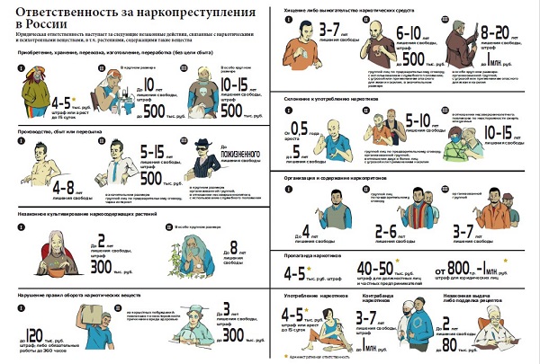 ПОЧЕМУ ЖЕ ЧЕЛОВЕК НАЧИНАЕТ УПОТРЕБЛЯТЬ НАРКОТИКИ?