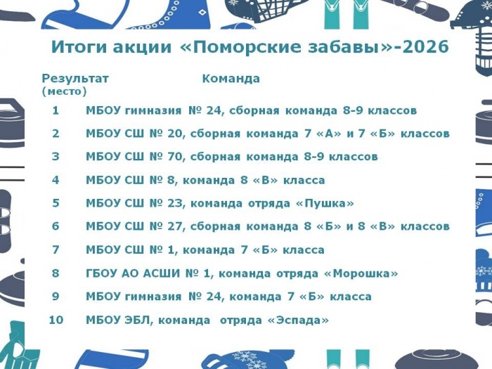 Наши любимые "Поморские Забавы" состоялись!!!