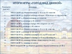 ИТОГИ ИГРЫ "ГОРОД НАД ДВИНОЙ"